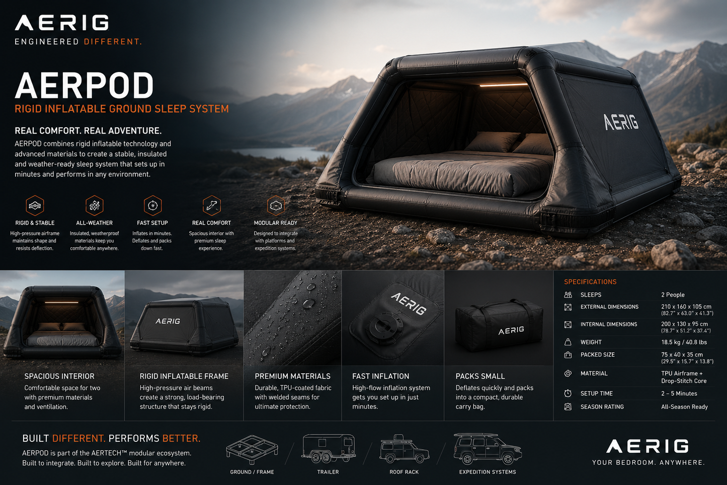 POD